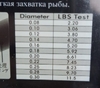 Леска 30м, Fluorine Super Pro, -30С, 0,20мм (10)
