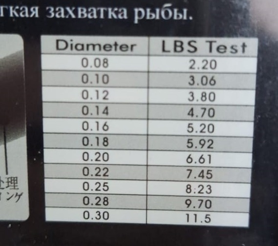 Леска 30м, Fluorine Super Pro, -30С, 0,10мм (10)