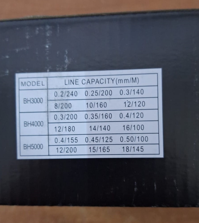 Катушка 5.2:1, BH3000